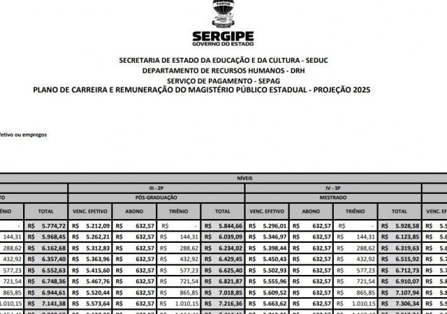 Governo de Sergipe cumpre o acordo com o magistério