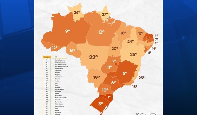 Paraíba é 2ª do Nordeste e 7ª do Brasil em Segurança Pública, aponta ranking nacional